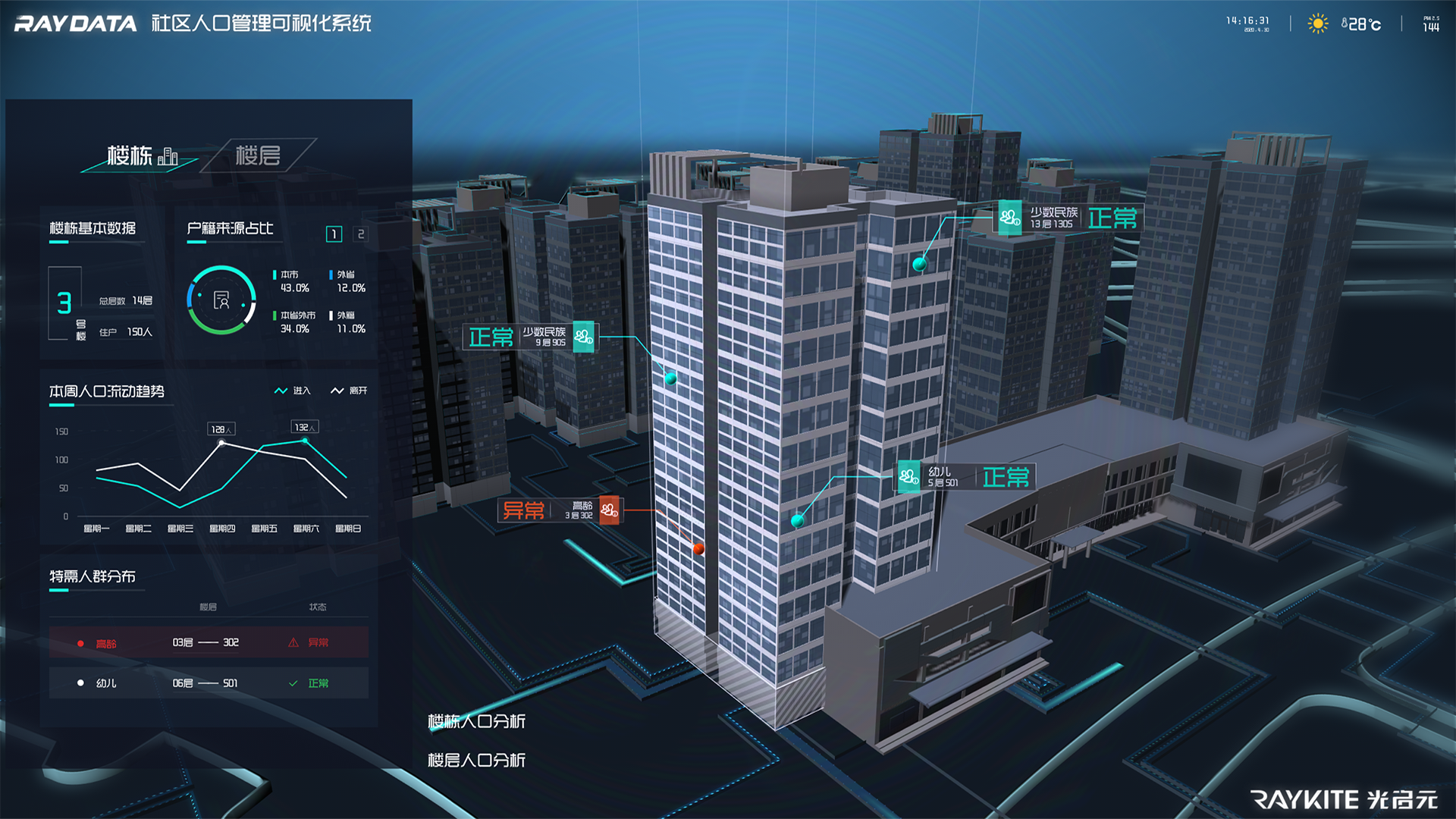 RayData-Asset